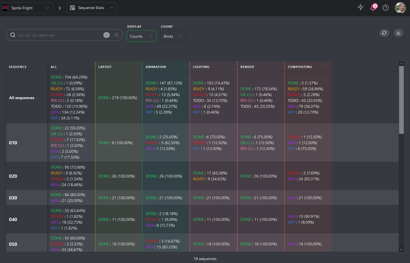 Client sequence stat count