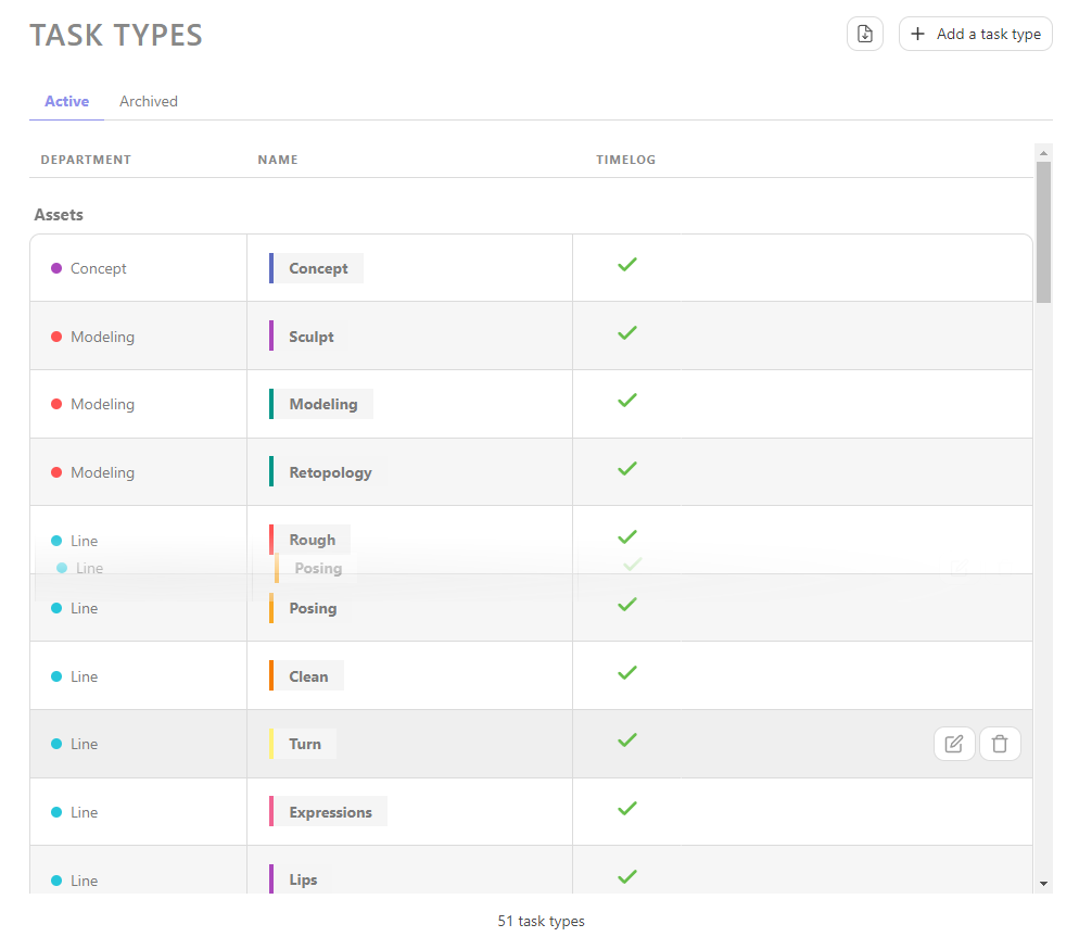 Task Type order