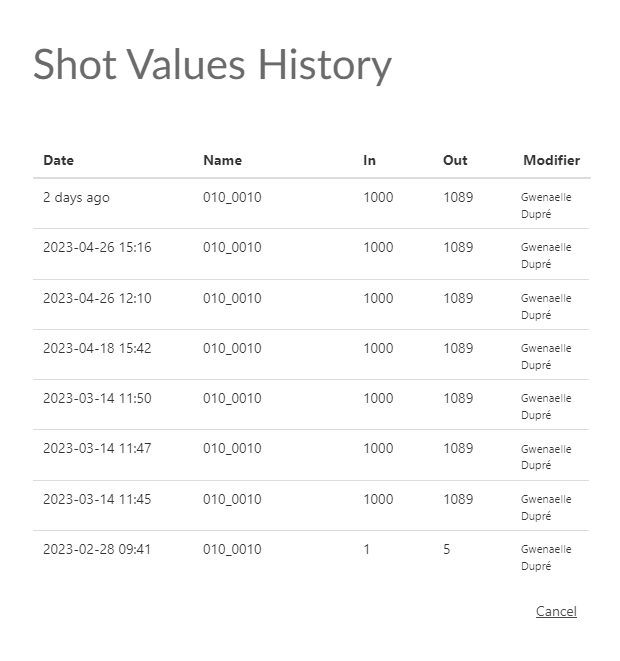 Shot Values History