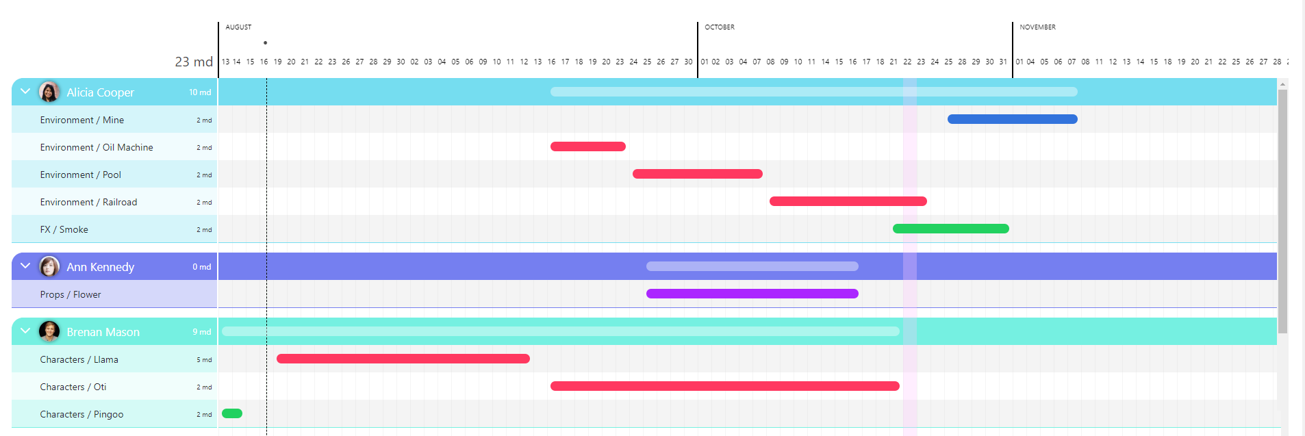 Task type page schedule coloring status