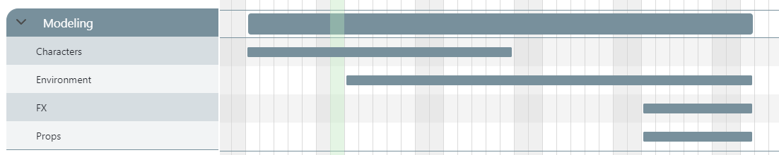 Production Schedule task type asset